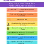 Requisitos