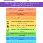 Requisitos generales