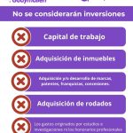 NO inversiones