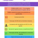 REQUISITOS PARA PARTICIPAR (1)