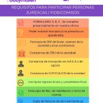 REQUISITOS PARA PARTICIPAR (2)