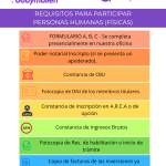 REQUISITOS PERSONA HUMANA