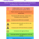 REQUISITOS PERSONA JURIDICA