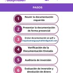 pasos