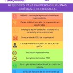 REQUISITOS PARA PARTICIPAR (2)