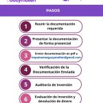 REQUISITOS PARA PARTICIPAR (4)